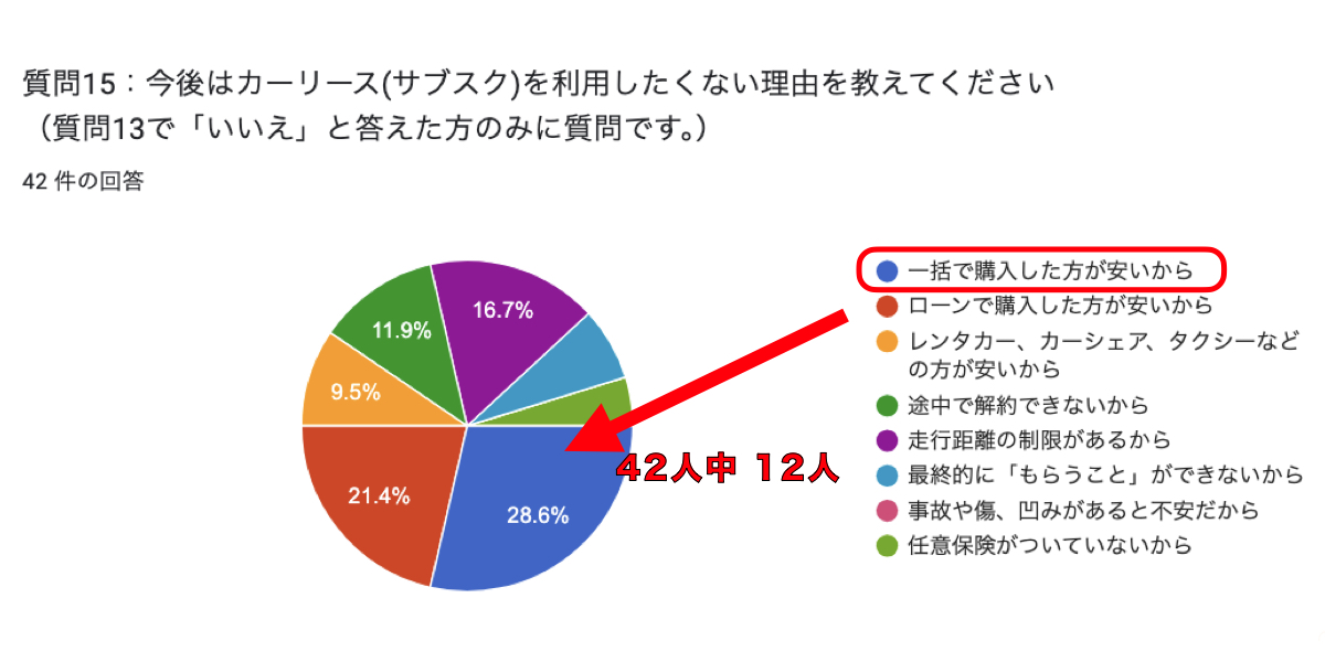 車のサブスク 購入 比較