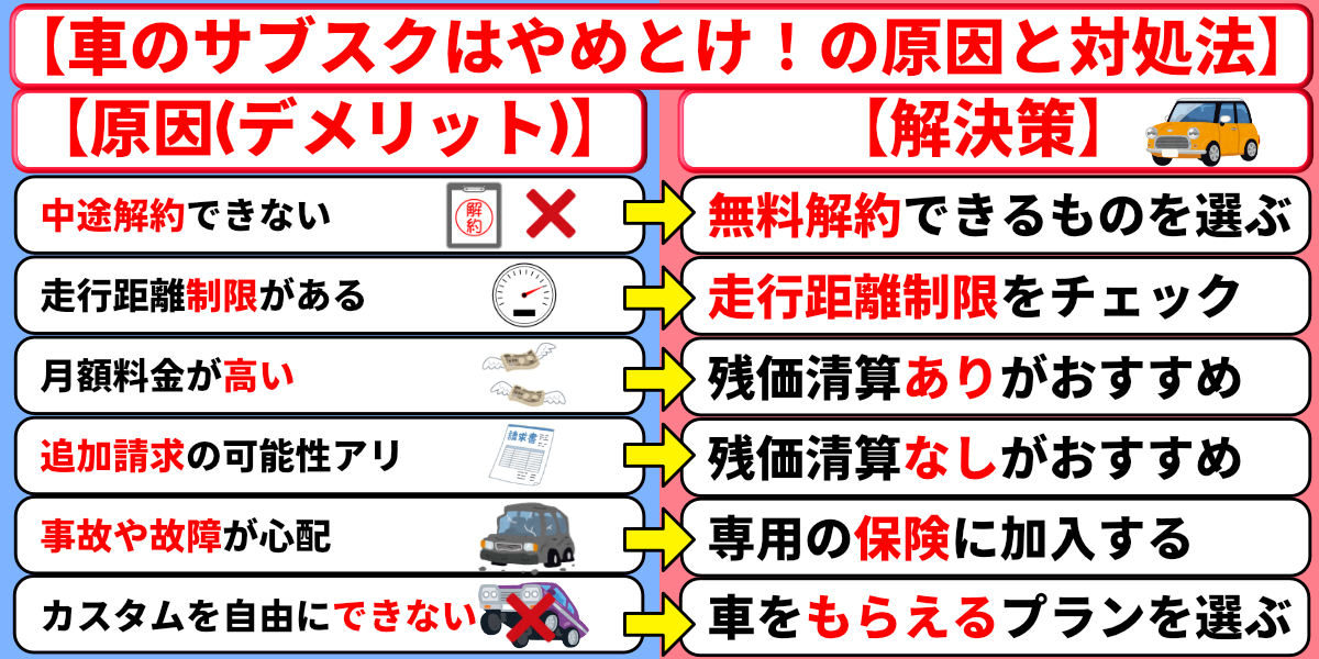 車のサブスク やめとけ 原因 対処法