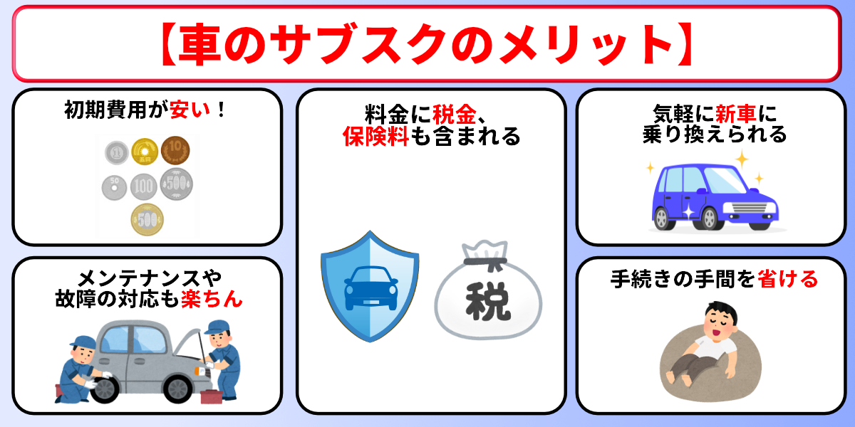 車 サブスク メリット