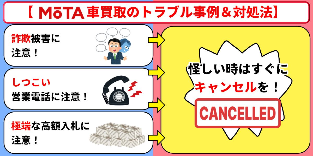 MOTA 車買取 評判 トラブル