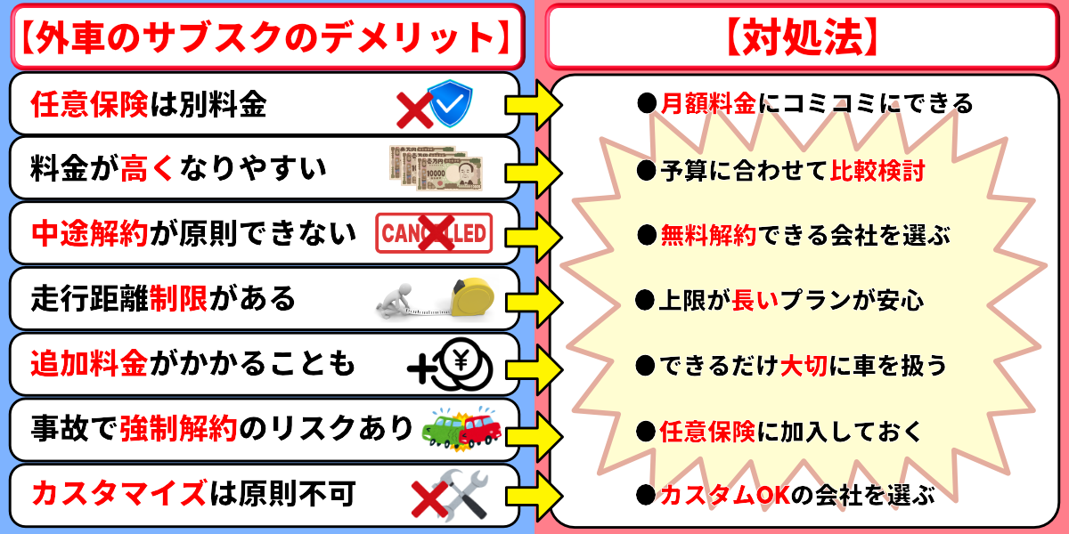 外車 サブスク デメリット 注意点