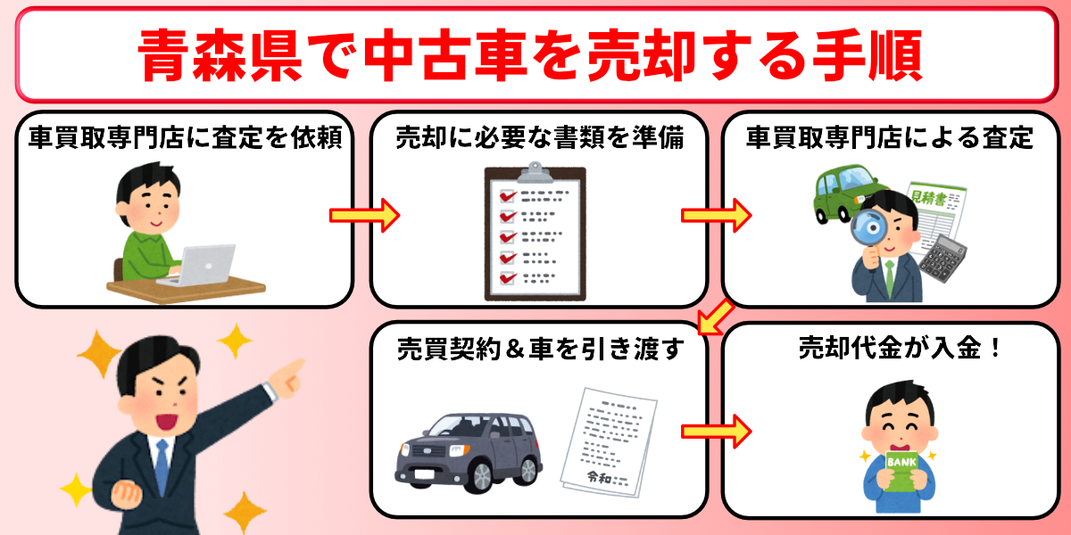 青森県 車買取 中古車 売却 手順