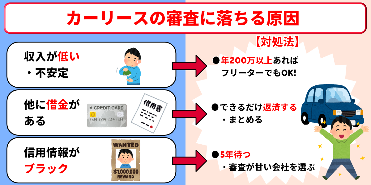 カーコンカーリース 評判 審査落ち