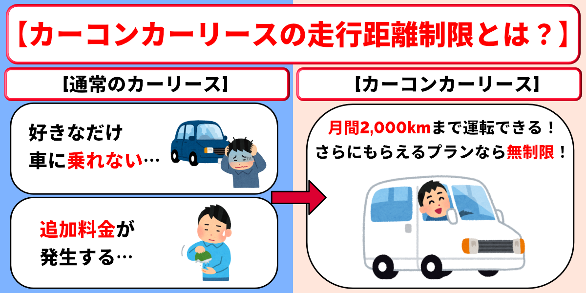カーコンカーリース 評判 走行距離制限