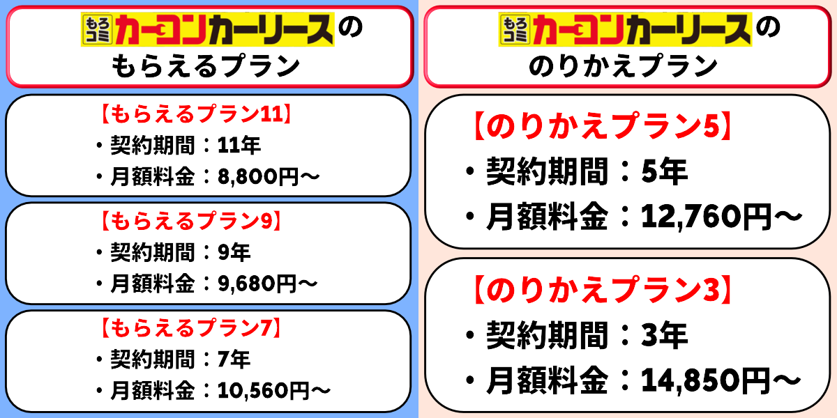 カーコンカーリース 評判 料金プラン