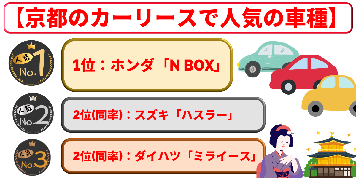 カーリース 京都 車種 人気
