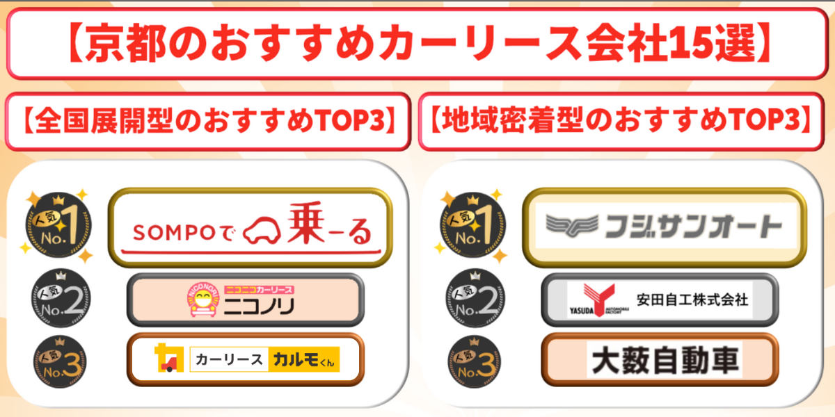 京都 カーリース おすすめ ランキング