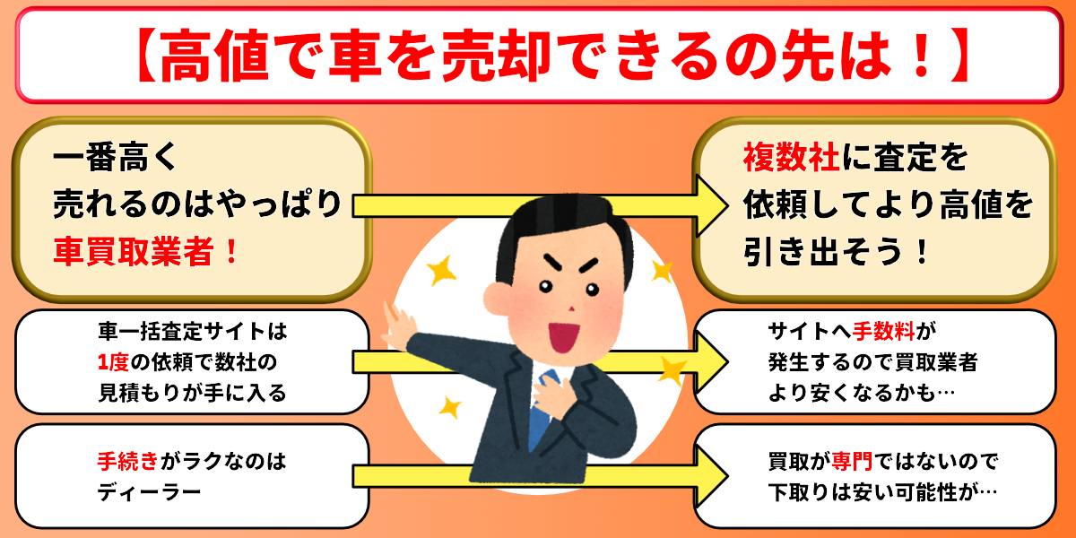 高値で売却できる先 長野県