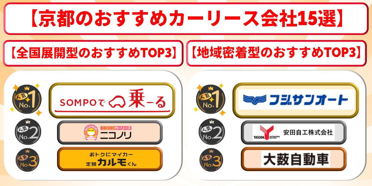 京都 カーリース おすすめ ランキング