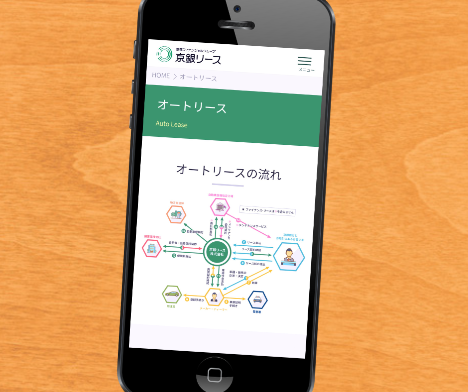 カーリース 京都 おすすめ 京銀リース株式会社