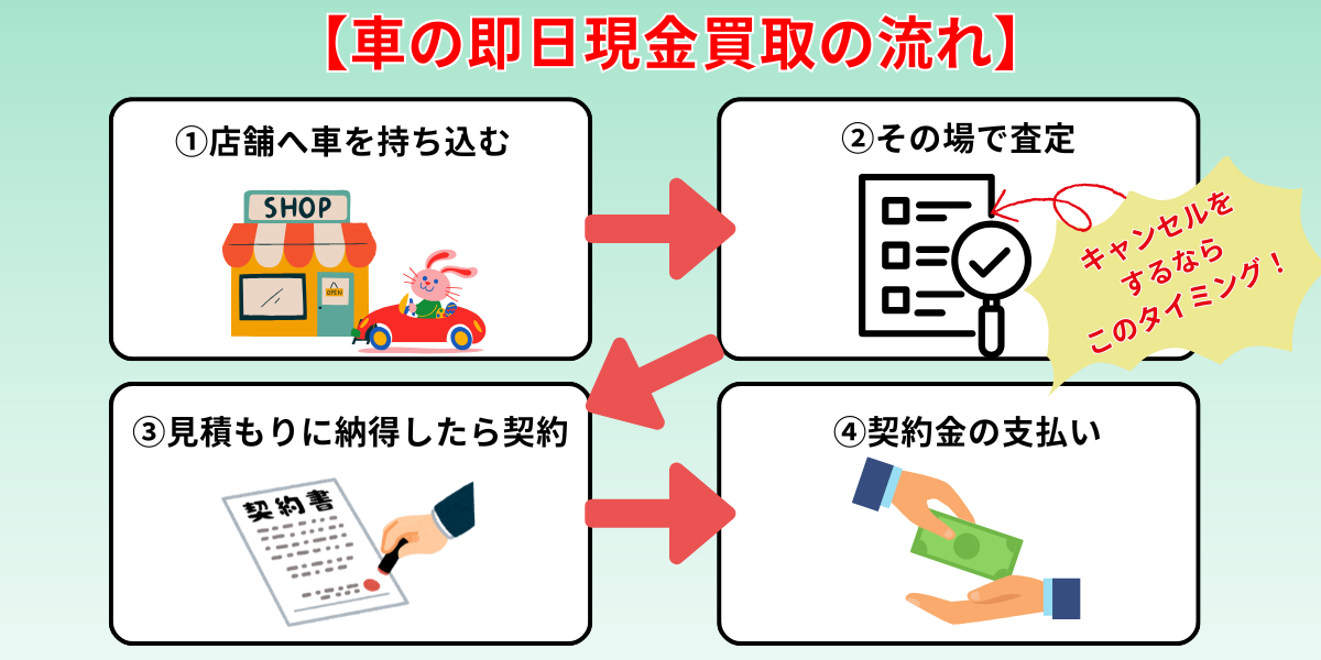車買取 即金 手続き 流れ
