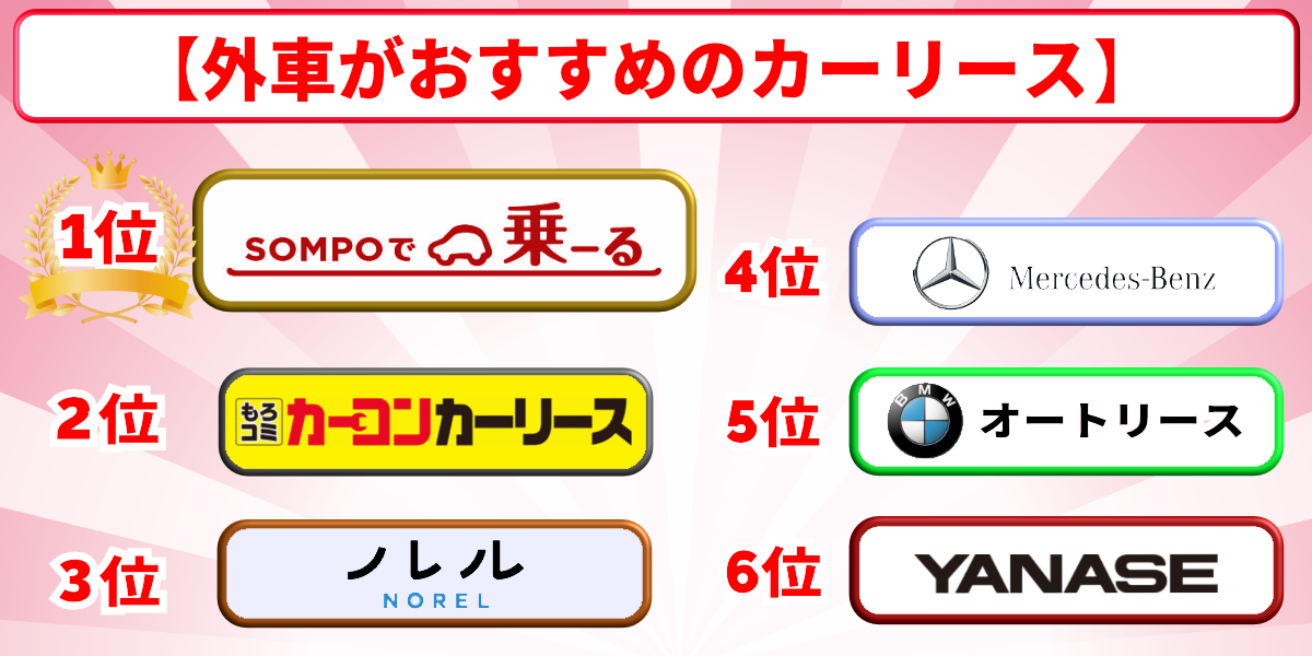 カーリース 外車 おすすめ ランキング