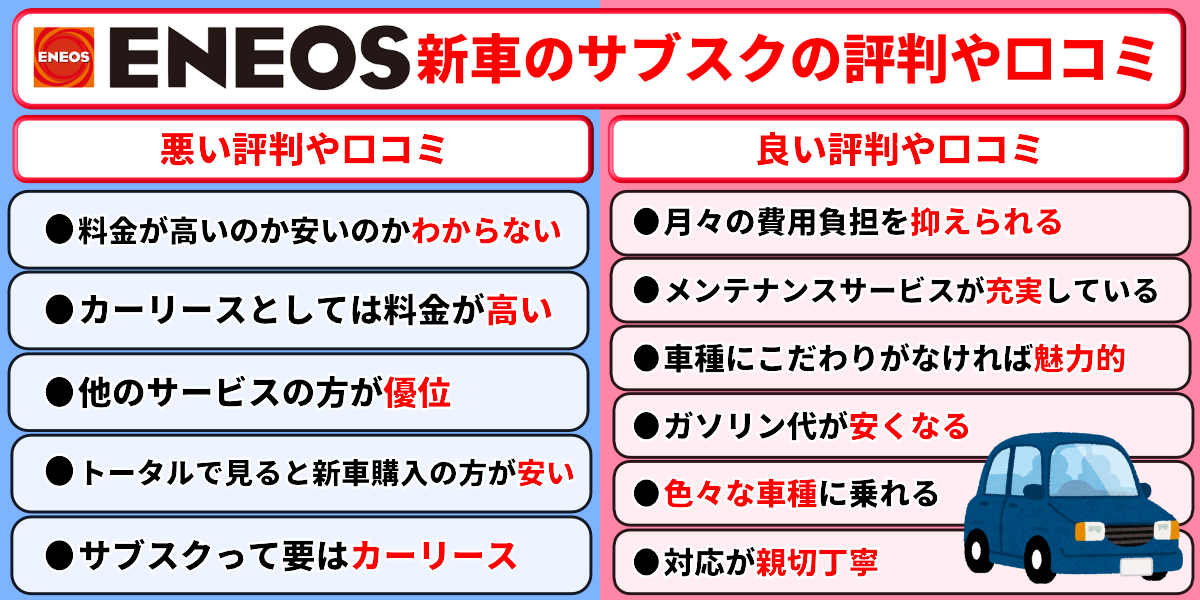ENEOS新車のサブスク 評判 口コミ