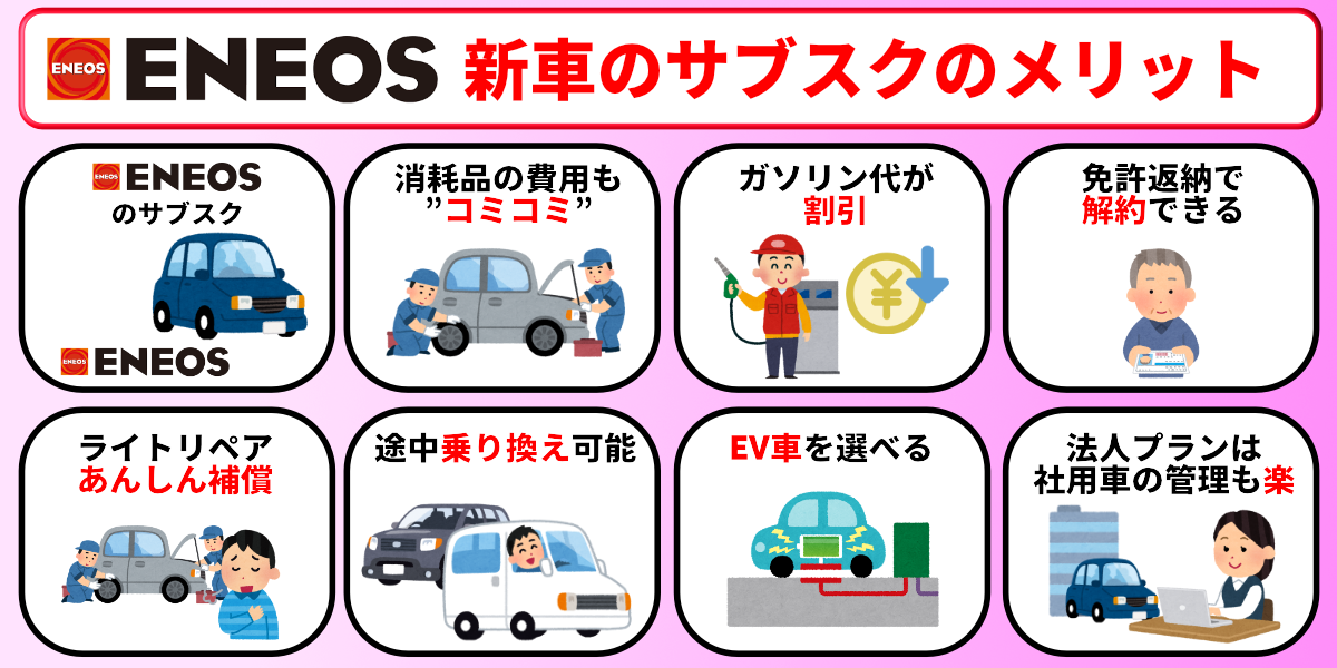 ENEOS新車のサブスク 評判 メリット