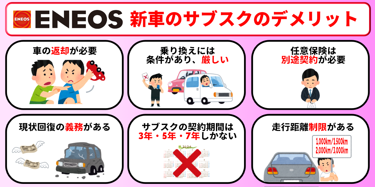 ENEOS新車のサブスク 評判 デメリット