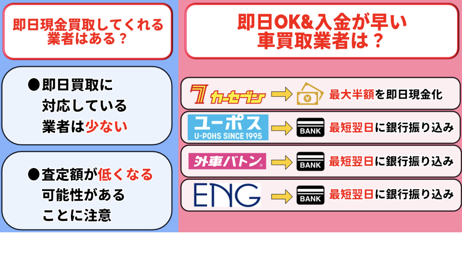 車買取　即日　現金　即金