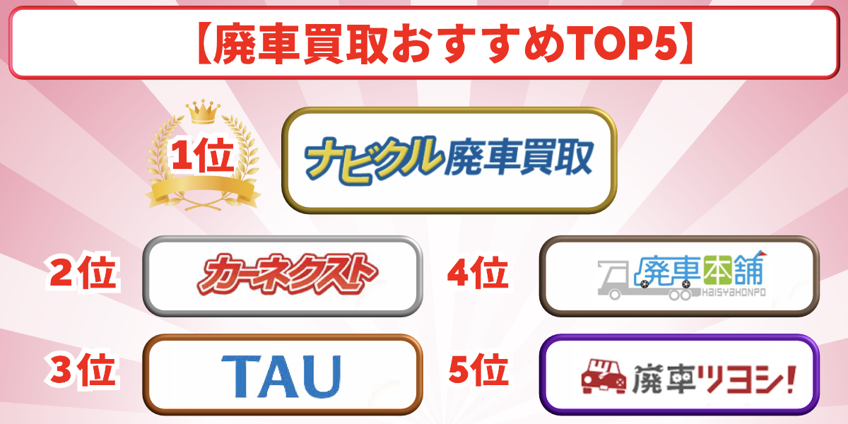 値下【期間限定】110000→58000 ホンダ Today F AF67 神奈川県のTODAY カスタム バイクの中古が安い！激安で譲ります・無料