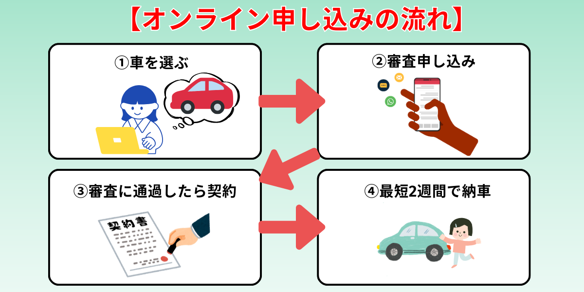 ニコノリ 評判 手続き 流れ