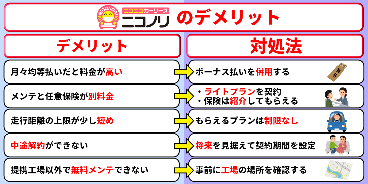 ニコノリ　評判　口コミ　デメリット