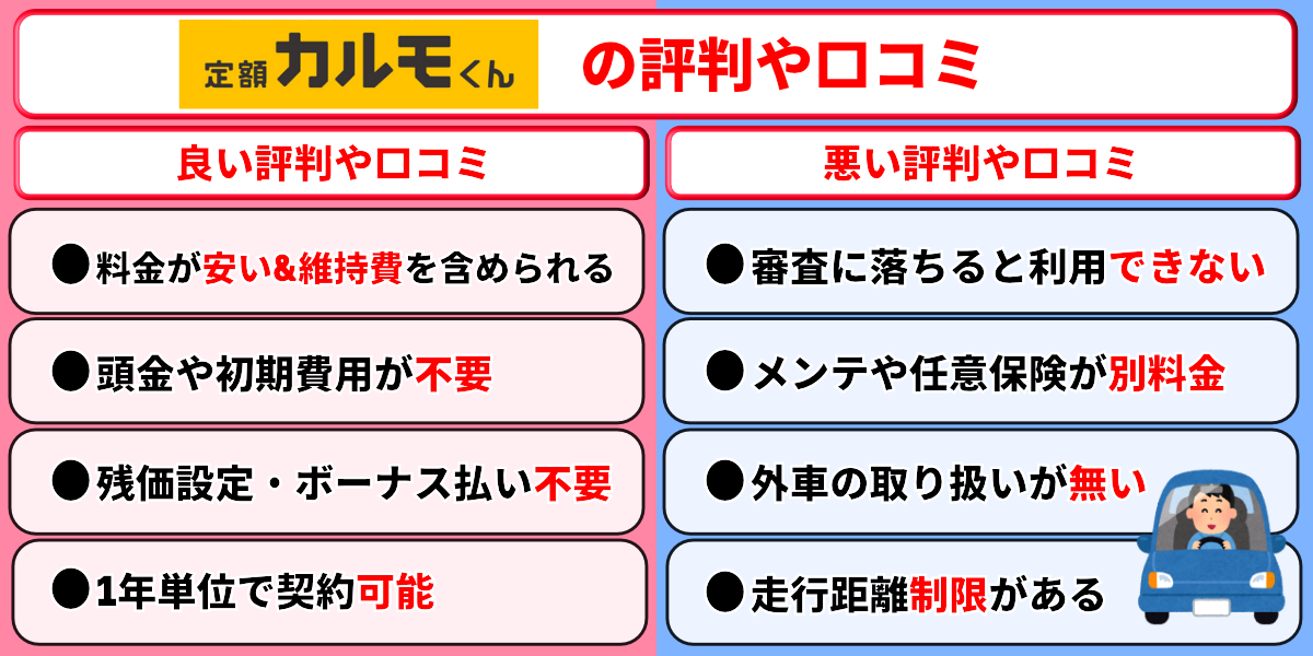 定額カルモくん 評判 口コミ