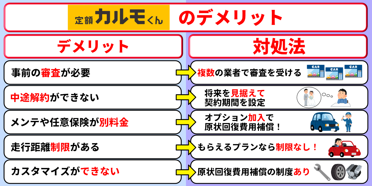 定額カルモくん 評判 口コミ デメリット