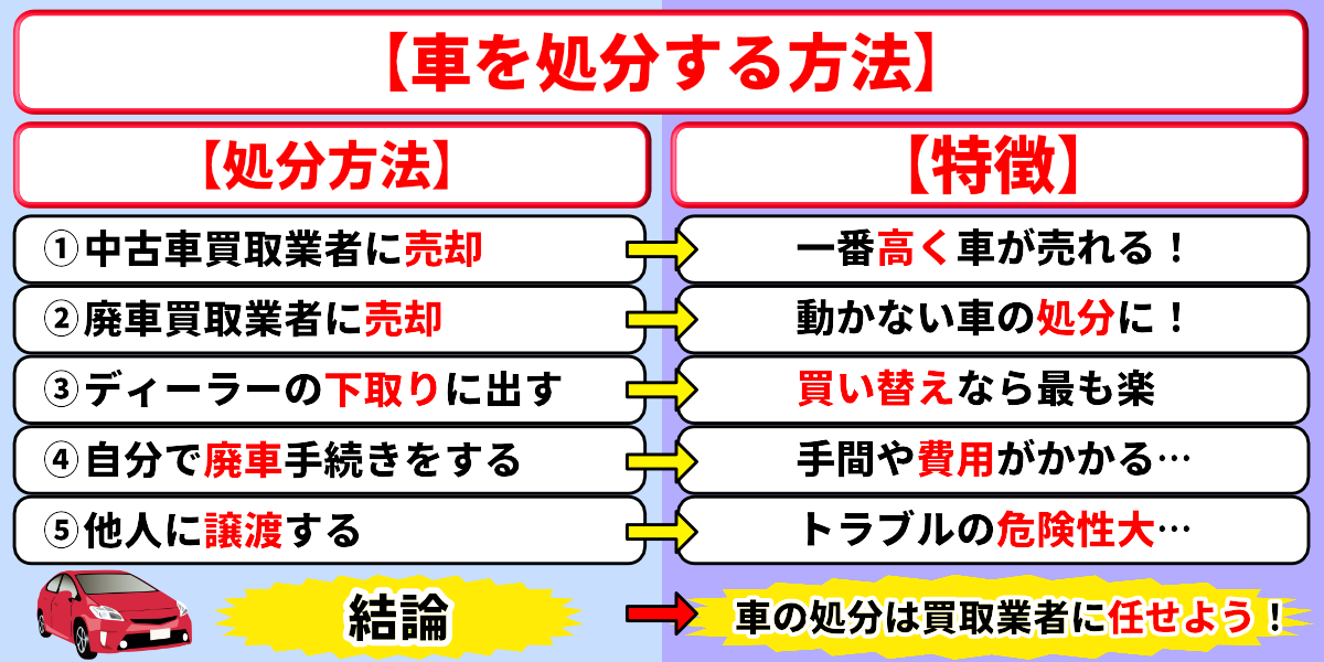 車 処分 方法
