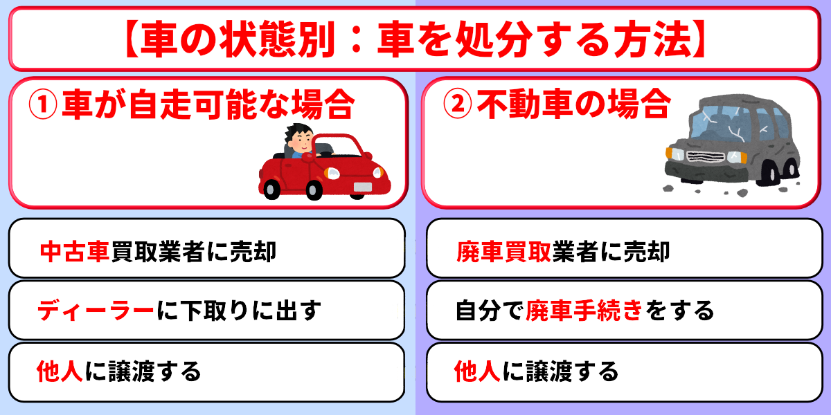 車 処分 方法 状態別