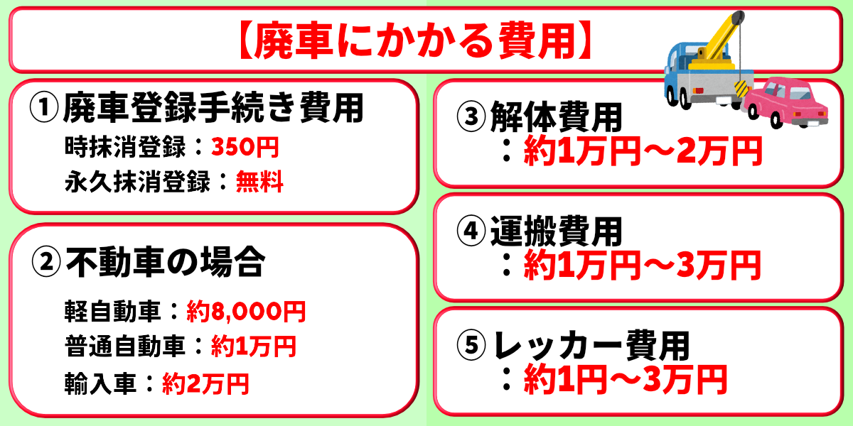 車 処分 費用