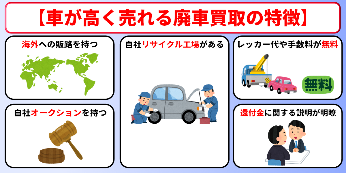 廃車買取 おすすめ 選び方