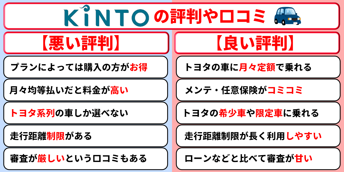 KINTO 評判 口コミ