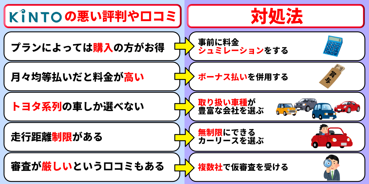 KINTO 悪い評判 悪い口コミ 対処方法