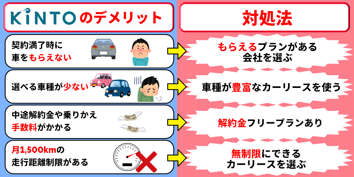 KINTO 評判 デメリット 対処法 口コミ