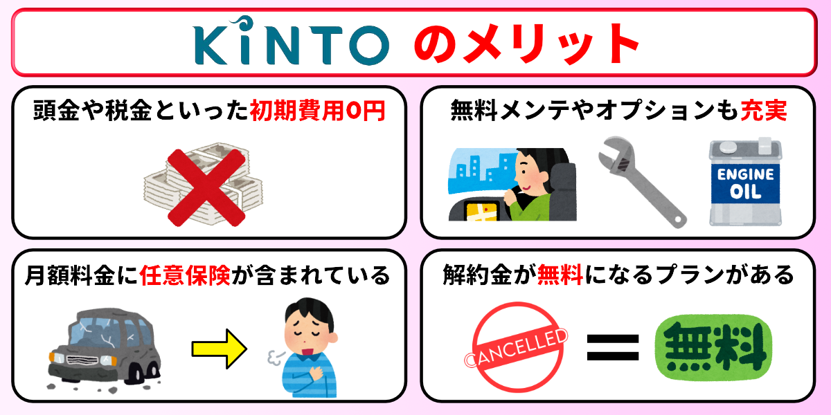 KINTO 評判 メリット 口コミ