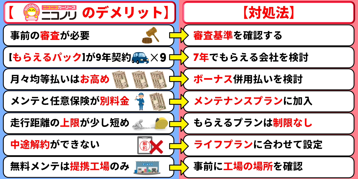 ニコノリ 評判 デメリット