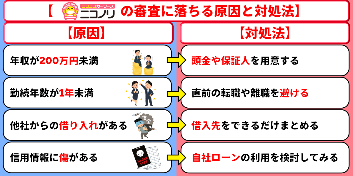 ニコノリ 評判 審査落ちた 原因