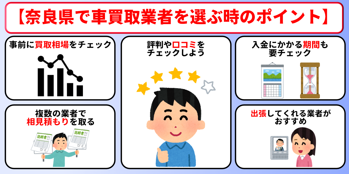 車買取 奈良 業者 選び方