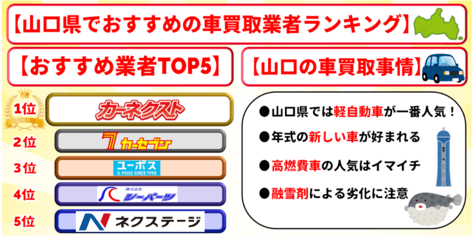 山口県　車買取　おすすめ　ランキング