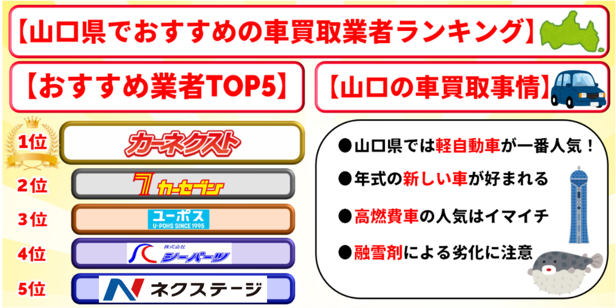 山口県 車買取 おすすめ ランキング