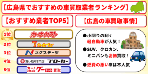 広島　車買取　おすすめ　ランキング