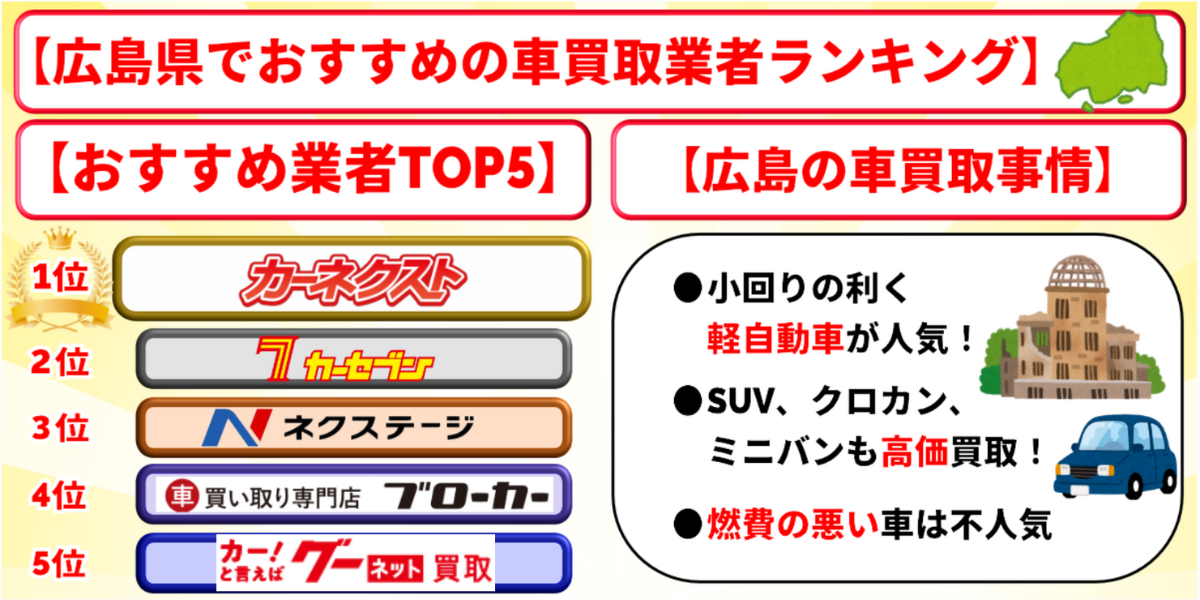 広島　車買取　おすすめ　ランキング