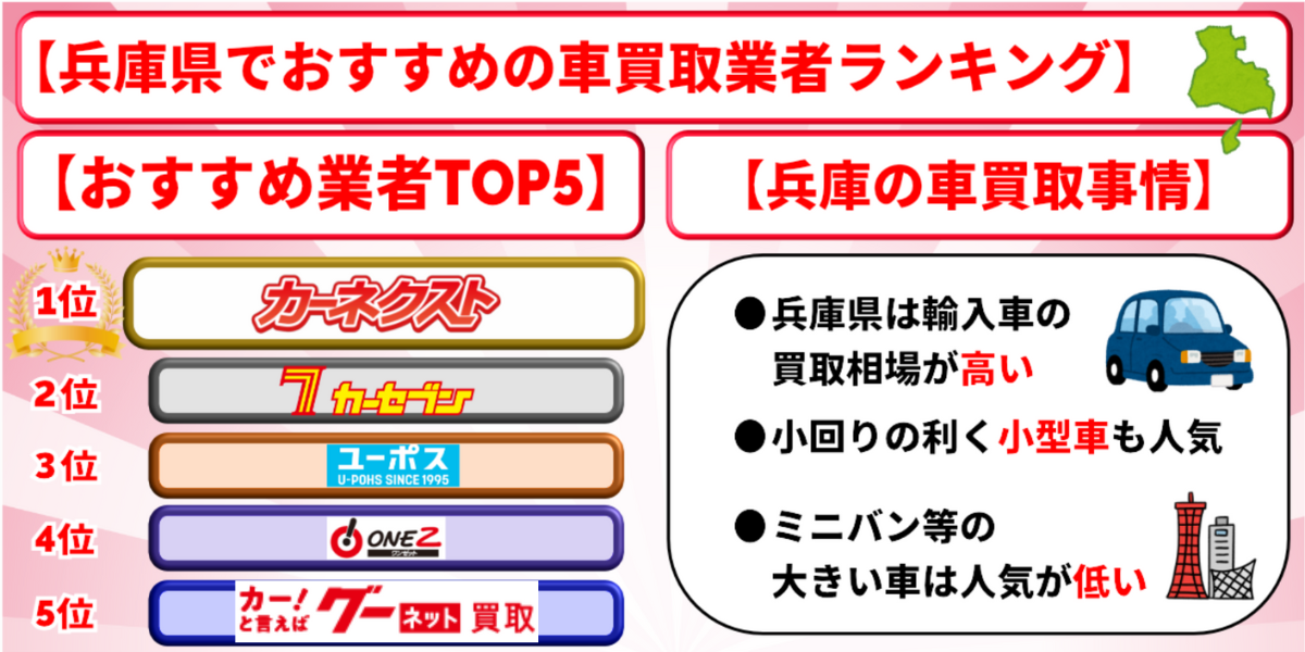 兵庫 車買取 おすすめ ランキング