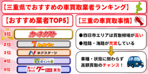 三重県　車買取　おすすめ　ランキング