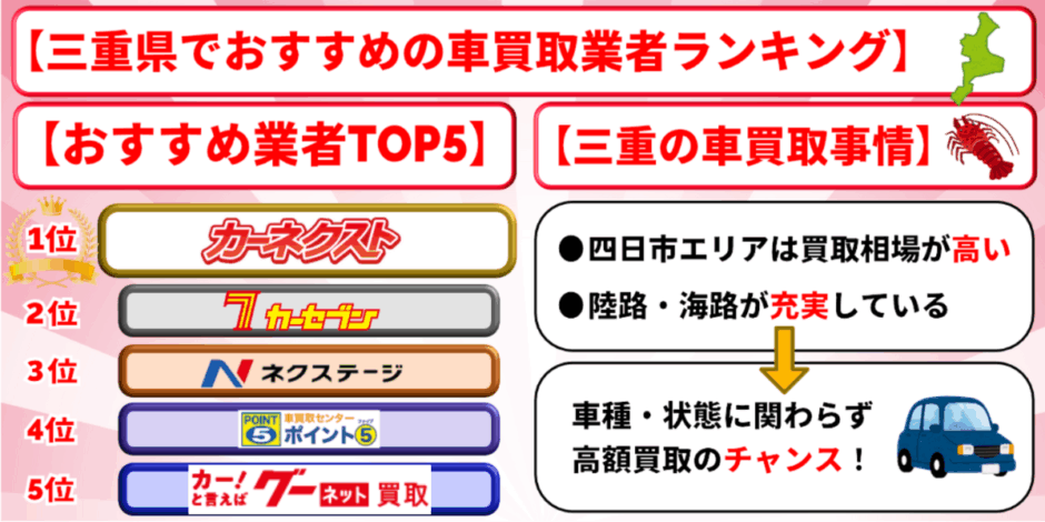 三重県 車買取 おすすめ ランキング