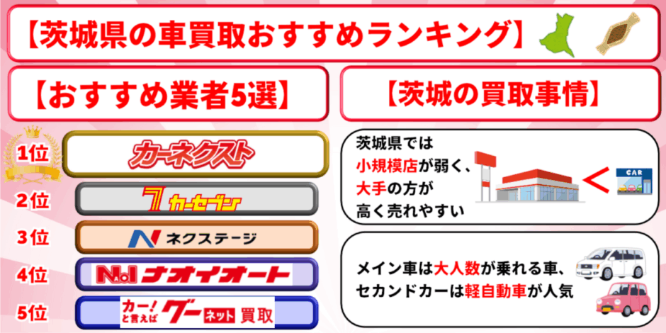 茨城県 車買取 おすすめ ランキング