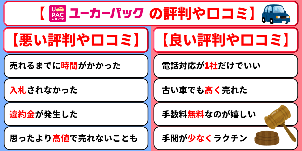 ユーカーパック　評判　口コミ