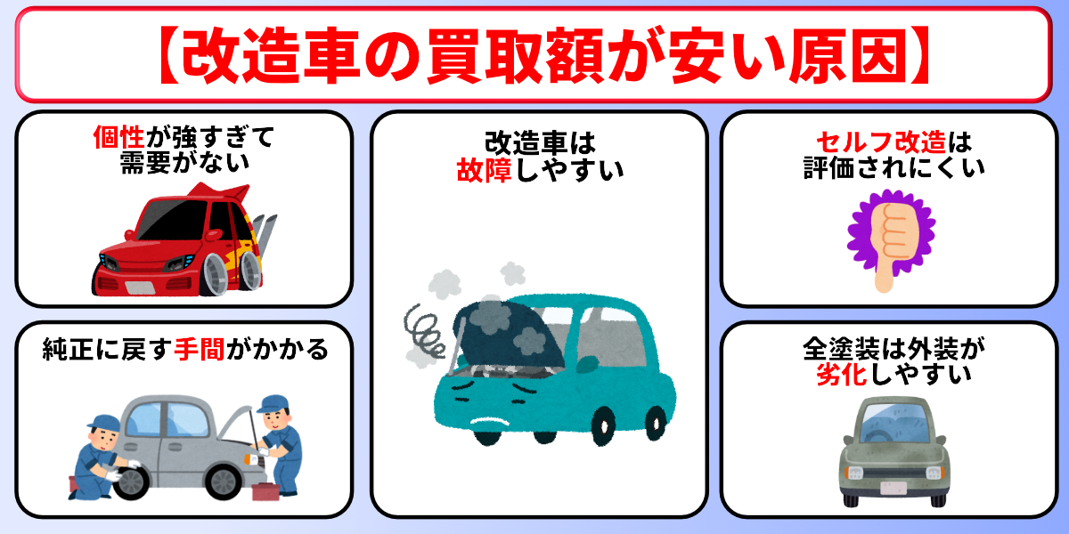 改造車 車買取 安い 原因
