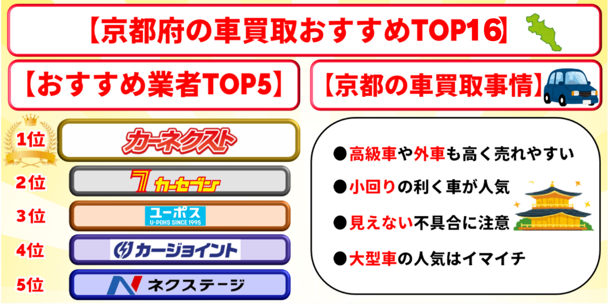 車買取　京都　おすすめ　ランキング