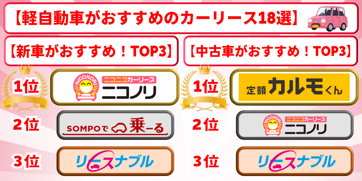軽自動車 カーリース おすすめ
