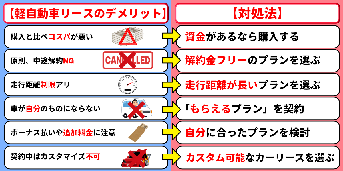 軽自動車 カーリース デメリット
