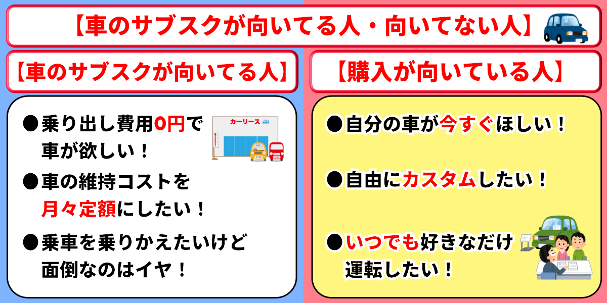 車のサブスク 向いてる人 向いてない人 特徴